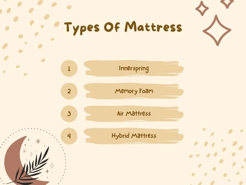 Types of Mattress