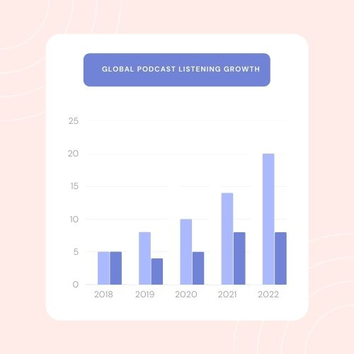 podcast listening chart