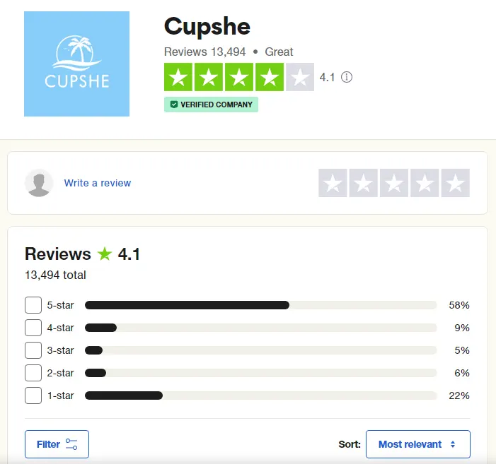 Cupshe Review From Trustpilot